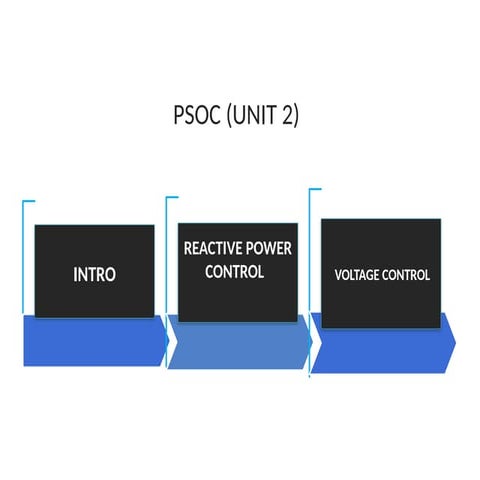 PSOC LECTURE_VOLTAGE AND REACTIVE POWER CONTROL.pptx