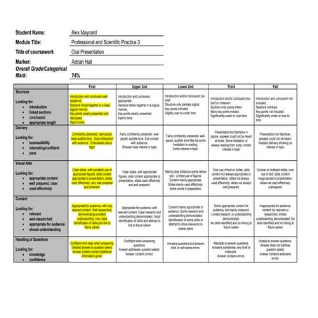 PSP3 presentation assessment grid_2122_maynard.pdf