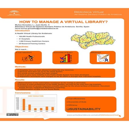 How to manage a virtual library?
