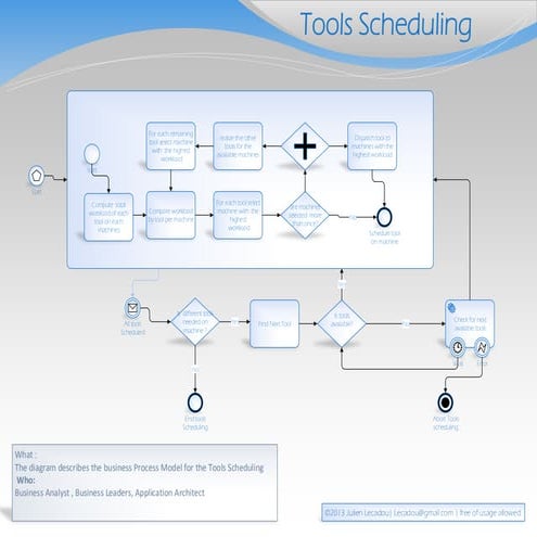 Production Scheduling series  Tools scheduling