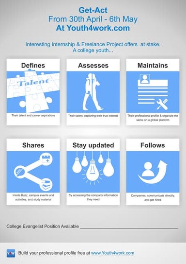 GET-ACT at Youth4work