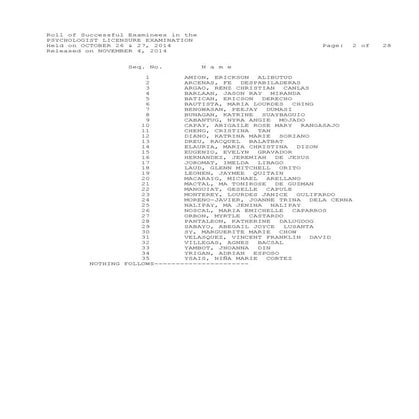 ROLL of SUCCESSFUL BOARD PASSERS 2014 BLEPP | PDF