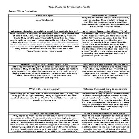 Psychographic profile | DOCX