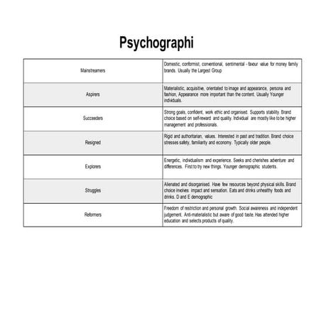 Psychographics