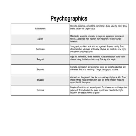 Psychographics
