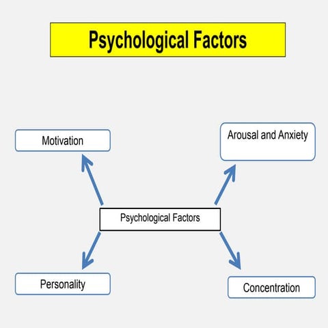 Psychological factors