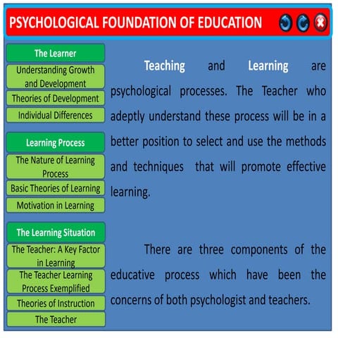 Psychologicalfoundationofeducation 130417163850-phpapp01