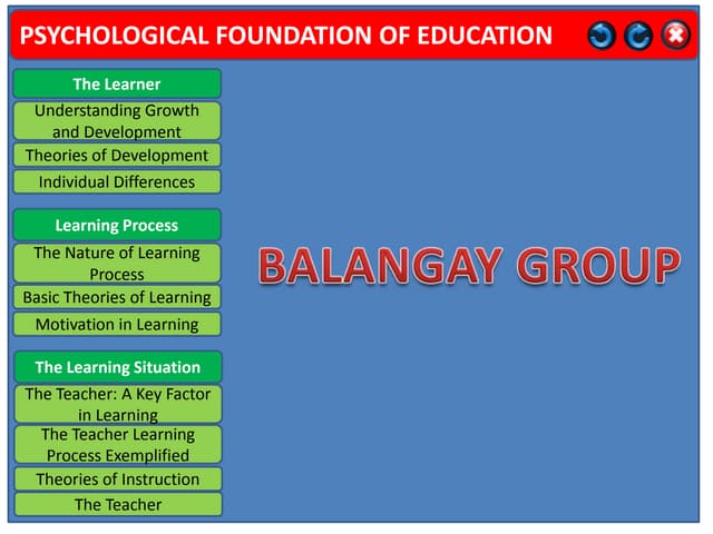 Psychological Foundation of Education
