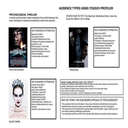 Psychological sub genre audience   ploy, eyes