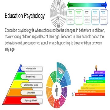 Education intelligence overview