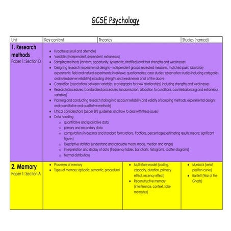 Psychology KS4