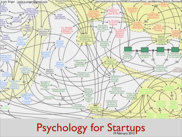 Psychology for Startups
