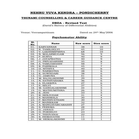Psychomotor study in Tsunami Project in NYK Pondicherry by S.Lakshmanan Psychologist