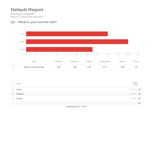 Psych Survey Initial.pdf