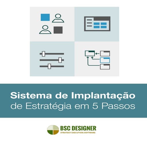Sistema de Desdobramento de Estratégias em 5 Passos da BSC Designer