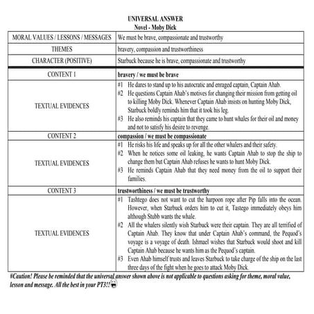 Pt3 universal answer for moby dick | PDF