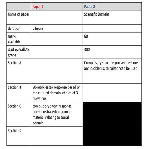 How to Answer GCSE RE Questions | PPTX