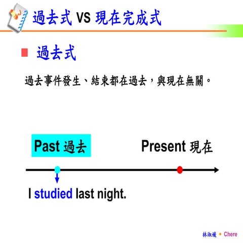 Past / Present Perfect / Past Perfect Tense 