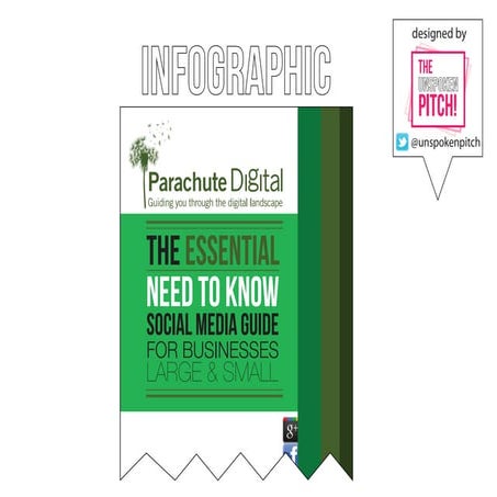 Infographic: Social Media Guide