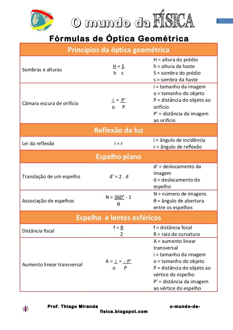 Optica geometrica formulas