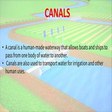 types of canals 