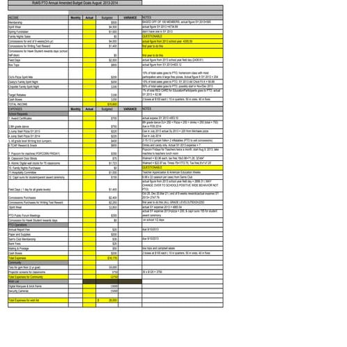 Pto annual budget goals august 2013 2014 8-4-2013