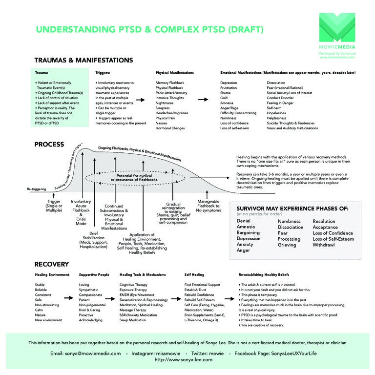 Understanding complex ptsd