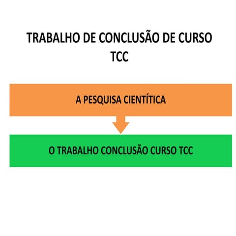 Trabalho de Conclusão_de_Curso_TCC_e_Pesquisa_Científica | PDF