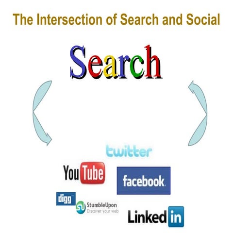 The Intersection of Search and Social Presentation at Pubcon 2010