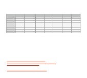 사이트별 검색시간 및 페이지이동 시간측정 Public