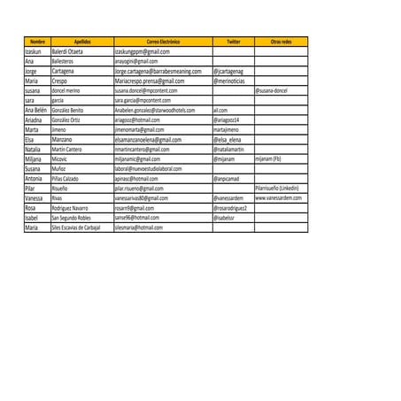Compartir datos asistentes coctels&net enero madrid 2017