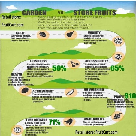 Infographic on Store Fruit