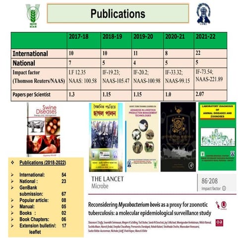 Publications.ppt