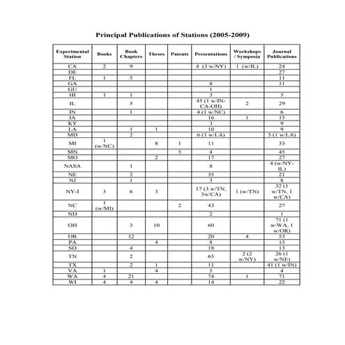 Publications_FINAL.docx - The University of Maryland