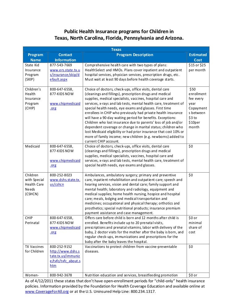 Public Health Insurance programs for Children in Texas, North Carol…