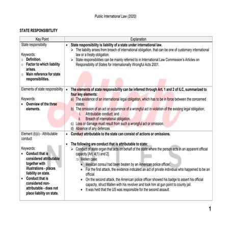 Public International Law - State Responsibility