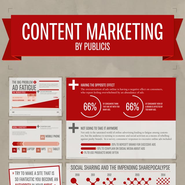 Content Lab: Content Marketing by Publicis | PDF