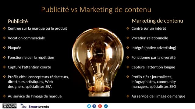 Publicité vs marketing de contenu