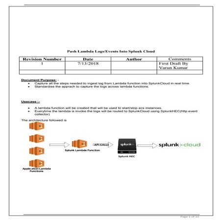 Publishing AwsLlambda Logs Into SplunkCloud