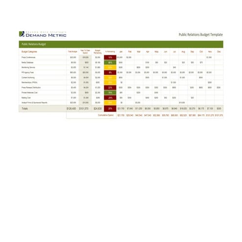 Public Relations Budget Template | PDF