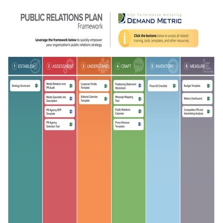 Public Relations Plan Framework