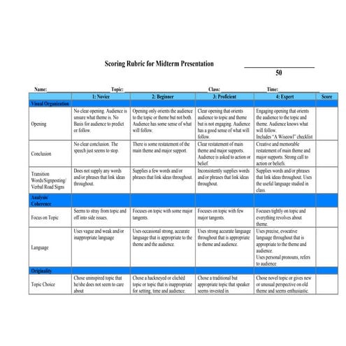 Public speaking & presentations (advanced) midterm grading rubric