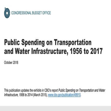 Public Spending on Transportation and Water Infrastructure, 1956 to 2017