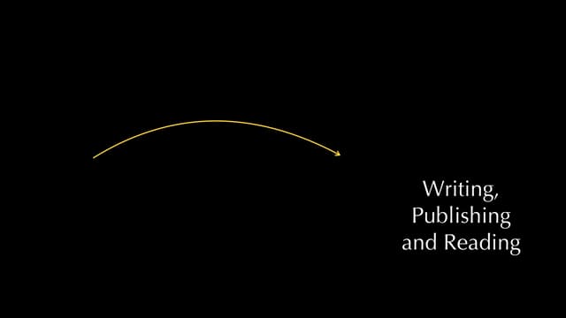 Publish