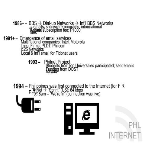 History-of-ICT-in-the-Philippines.pptx