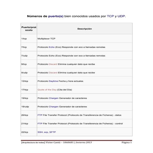 Puertos bienconocidos