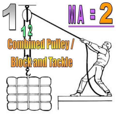 Name that type of Pulley PowerPoint Quiz