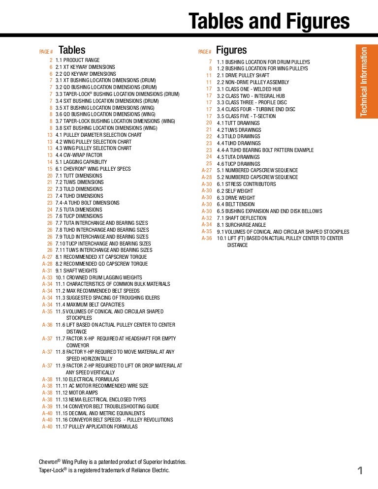 Qd Bushing Size Chart