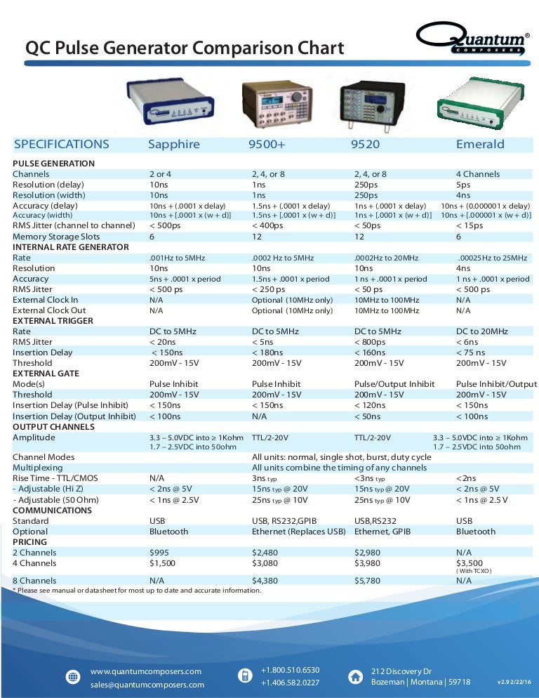 Generator Comparison Chart