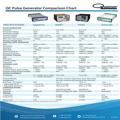 Pulse Generator Comparison Chart Version 2.9